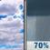 Sunday: Mostly Cloudy then Rain Showers Likely