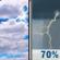 Tuesday: Mostly Cloudy then Showers And Thunderstorms Likely