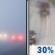 Friday: Patchy Freezing Fog then Slight Chance Light Rain