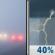 Sunday: Areas Of Fog then Chance Showers And Thunderstorms