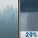 Wednesday: Haze then Slight Chance Rain Showers