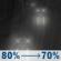 Saturday Night: Rain. Cloudy, with a low around 38. North wind around 8 mph. Chance of precipitation is 80%. Saturday Night: Light Rain
