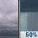 Saturday: Cloudy then Chance Rain Showers