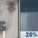 Tuesday: Patchy Drizzle then Slight Chance Rain Showers