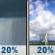 Wednesday: A slight chance of rain showers before 5pm, then a slight chance of showers and thunderstorms. Mostly sunny, with a high near 95. Heat index values as high as 103. Southwest wind 8 to 12 mph. Chance of precipitation is 20%. New rainfall amounts between a tenth and quarter of an inch possible. Wednesday: Slight Chance Rain Showers then Slight Chance Showers And Thunderstorms