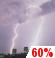 Saturday Night: A chance of rain before 9pm, then rain likely and isolated thunderstorms. Mostly cloudy, with a low around 41. Southwest wind 6 to 9 mph. Chance of precipitation is 60%. Saturday Night: Light Rain Likely