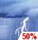 Saturday: Chance Showers And Thunderstorms