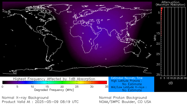 Latest D-Region Absorption Prediction Model