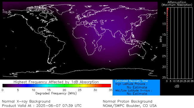 Latest D-Region Absorption Prediction Model