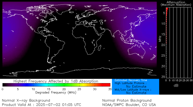 Latest D-Region Absorption Prediction Model