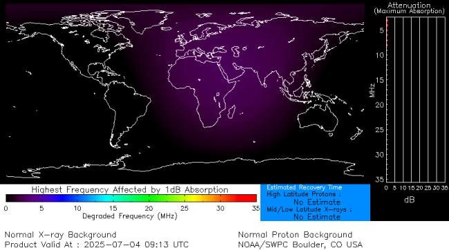 Latest D-Region Absorption Prediction Model