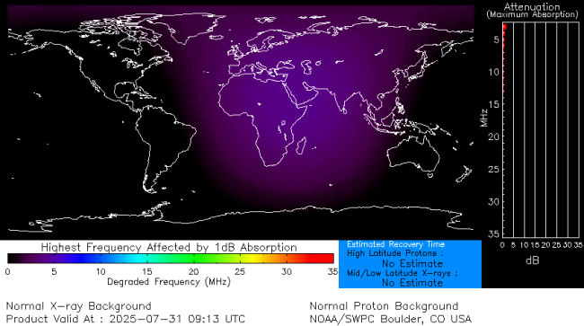 Latest D-Region Absorption Prediction Model