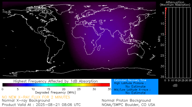 Latest D-Region Absorption Prediction Model