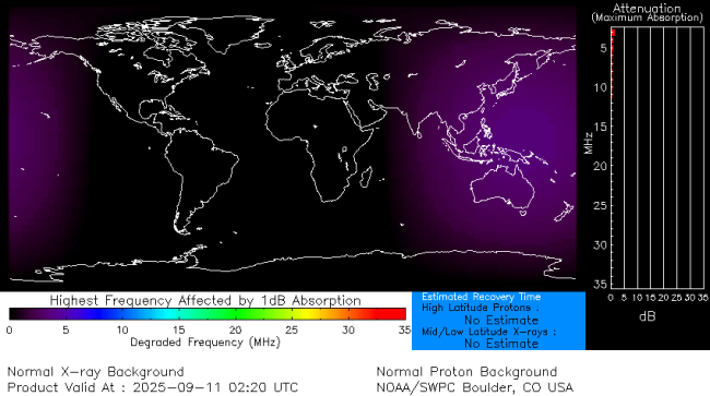 Latest D-Region Absorption Prediction Model