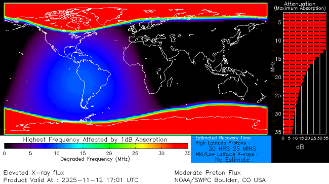 Latest D-Region Absorption Prediction Model