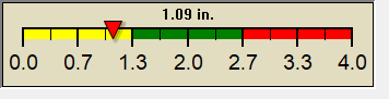 rain graph