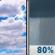 Sunday: Mostly Cloudy then Rain Showers