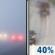 Friday: Patchy Fog then Chance Light Rain