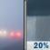 Thursday: Patchy Fog then Slight Chance Rain Showers