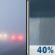 Today: Patchy Freezing Fog then Chance Rain Showers