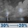 Friday Night: A chance of showers and thunderstorms before 1am. Mostly cloudy, with a low around 65. West wind 6 to 10 mph. Chance of precipitation is 30%. New rainfall amounts between a tenth and quarter of an inch possible. Friday Night: Chance Showers And Thunderstorms