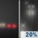 Tonight: Patchy Fog