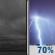 Cloudy then Patchy Fog