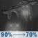 Tonight: Rain and freezing rain likely before 8pm, then freezing rain and rain between 8pm and 10pm, then rain and freezing rain likely and patchy fog between 10pm and 1am, then a chance of freezing rain and a chance of rain and patchy fog between 1am and 3am, then patchy fog and a slight chance of rain. Mostly cloudy, with a low around 32. West wind around 3 mph. Chance of precipitation is 90%. Little or no ice accumulation expected. Tonight: Light Rain
