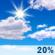 Today: Mostly Sunny