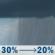 Thursday: A chance of rain showers. Cloudy, with a high near 46. East wind around 9 mph. Chance of precipitation is 30%. Thursday: Chance Rain Showers