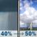 Thursday: A chance of rain showers between 7am and 2pm, then a chance of showers and thunderstorms. Partly sunny, with a high near 83. South wind 3 to 18 mph, with gusts as high as 31 mph. Chance of precipitation is 50%. Thursday: Chance Rain Showers