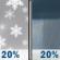 Friday: A slight chance of snow showers before 9am, then a slight chance of rain showers. Partly sunny, with a high near 52. West wind 3 to 10 mph. Friday: Slight Chance Snow Showers then Slight Chance Rain Showers