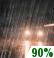 Tonight: Light Rain