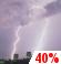 Friday Night: Chance Showers And Thunderstorms
