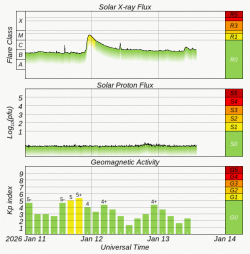 Newington, Connecticut USA 06111 Space Weather