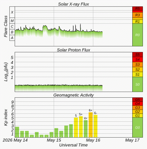 Graphs Showing Solar X-Ray & Solar Proton Flux