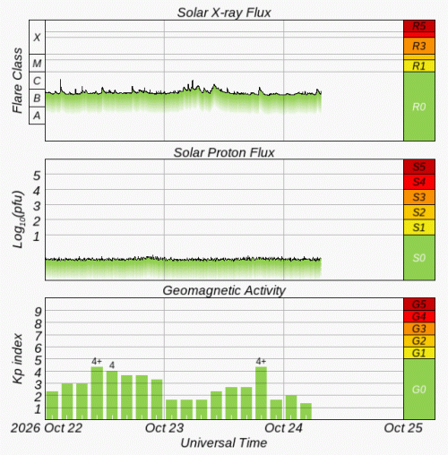 Newington, Connecticut USA - 06111 - Space Weather