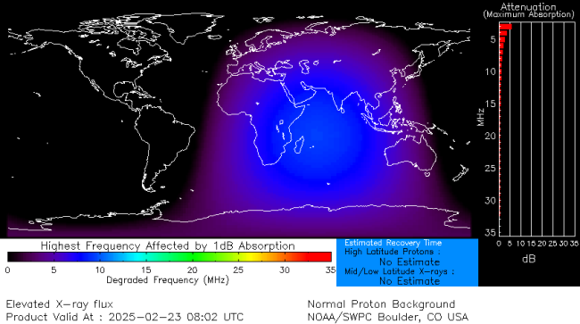 Latest D-Region Absorption Prediction Model