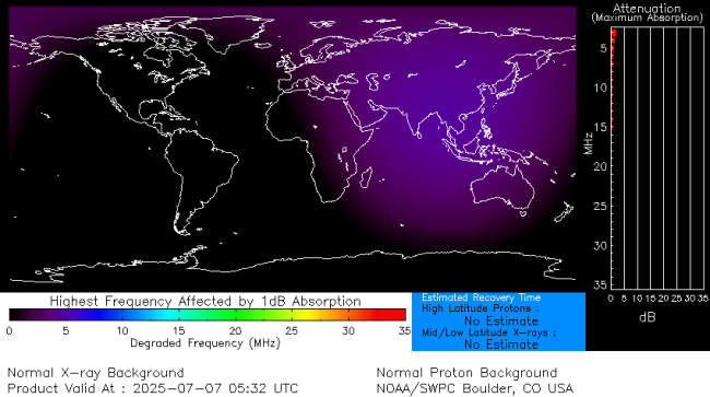 Latest D-Region Absorption Prediction Model