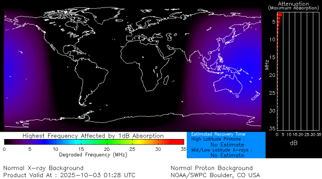 Latest D-Region Absorption Prediction Model