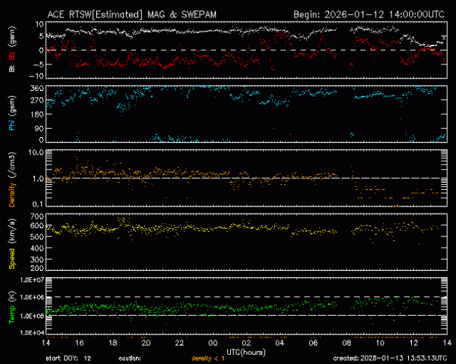 Newington, Connecticut USA 06111 Space Weather