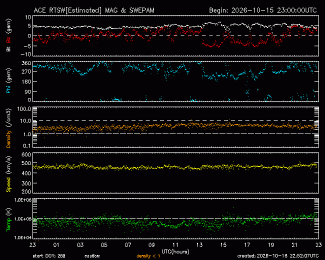 Newington, Connecticut USA - 06111 - Space Weather